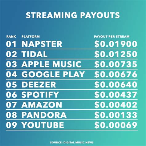 Where to Stream 1000.